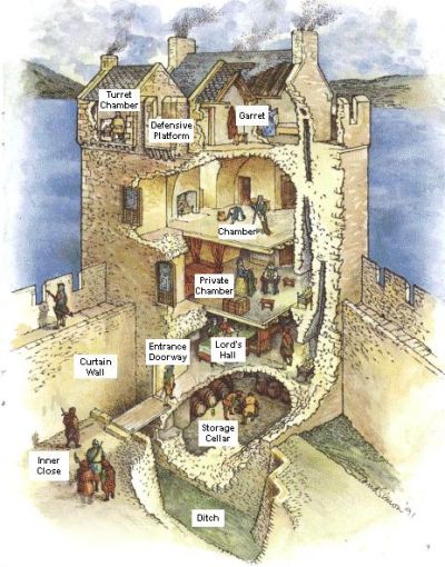 Medieval Castle Cross Section Stone Castle - Sacred Symbol Book By Paula Wynne